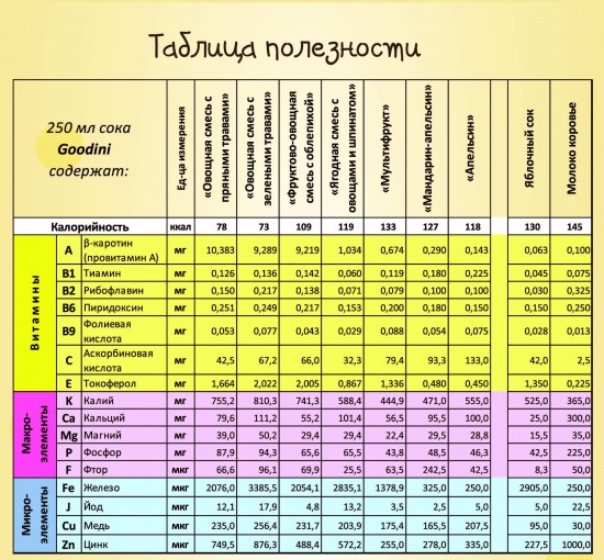 Goodini: как полезное стало вкусным
