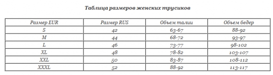  Как правильно выбирать и носить женские трусики? 