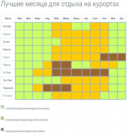 Путешествие в Тайланд