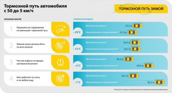 Зимняя автомобильная резина, особенности и отличия
