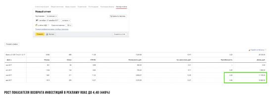 Как продать свои услуги/товар в интернете