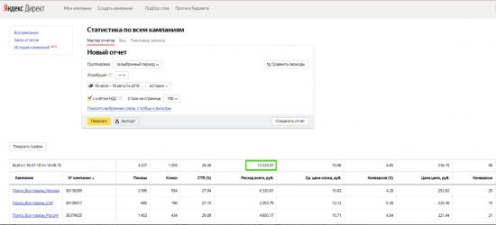 Как продать свои услуги/товар в интернете