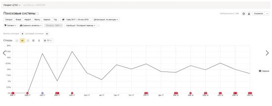 Как продать свои услуги/товар в интернете