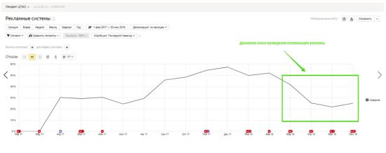 Как продать свои услуги/товар в интернете