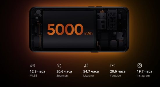 Смартфоны Realme – особенности и преимущества