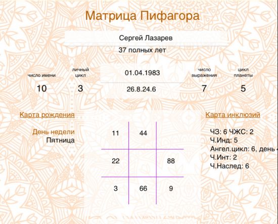 Почему с Сергеем Лазаревым случаются неудачи?