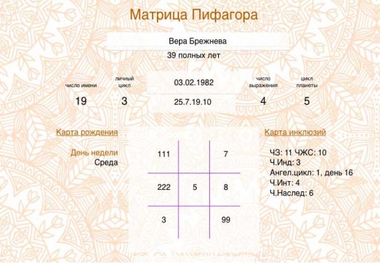 Вера Брежнева. Любовь спасёт мир?