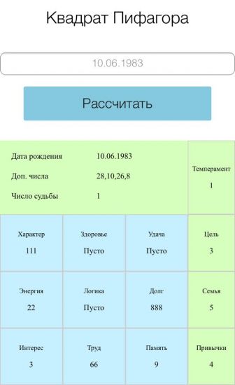 Певица МакSим. Что же нам расскажут числа о причине сложившейся ситуации?
