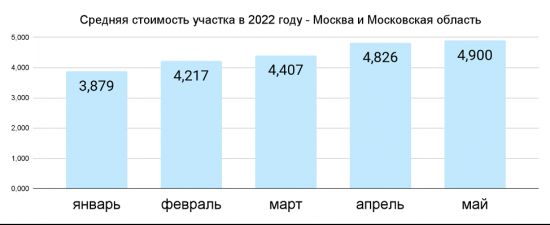 Новые реалии рынка загородной недвижимости