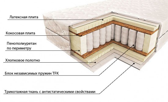 Как правильно выбрать матрас?
