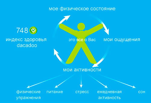  Индекс здоровья DACADOO поможет всегда оставаться в форме 