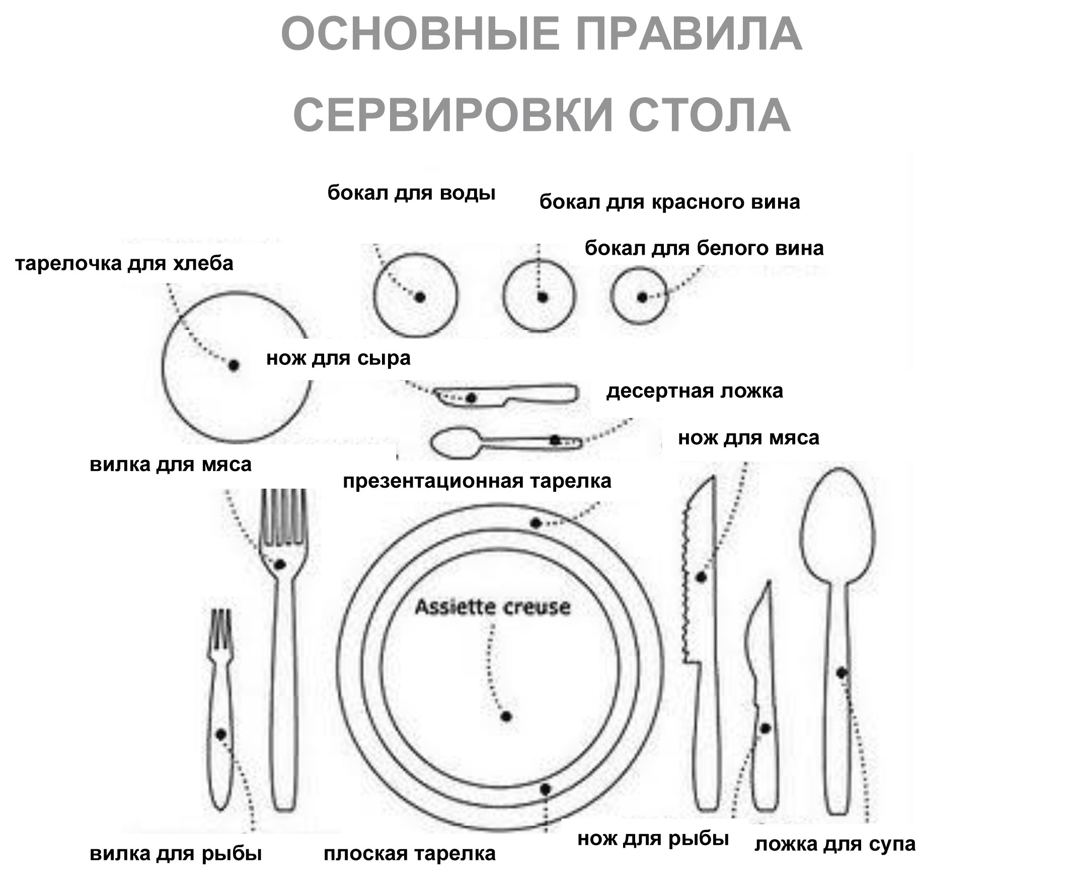 Основные правила сервировки стола